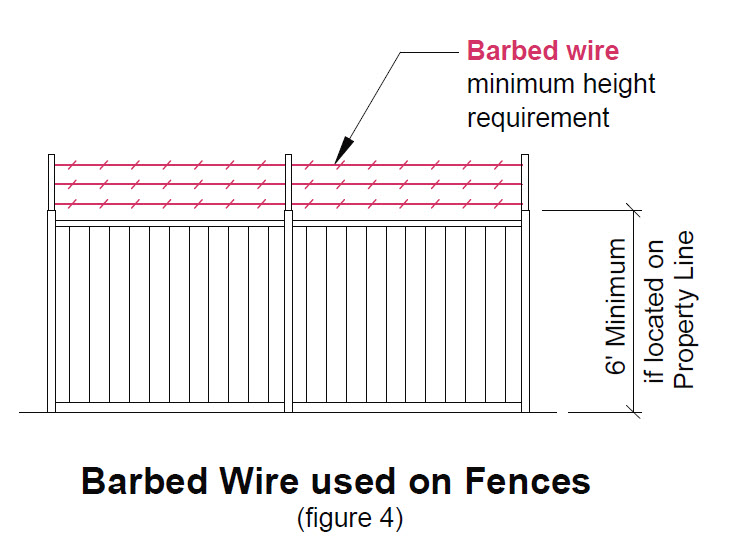 image of barbed wire on fences