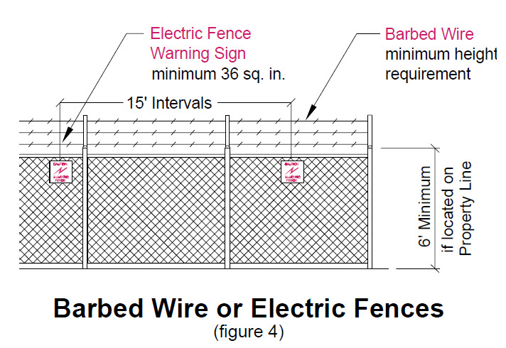 image of barbed wire or electrical fences