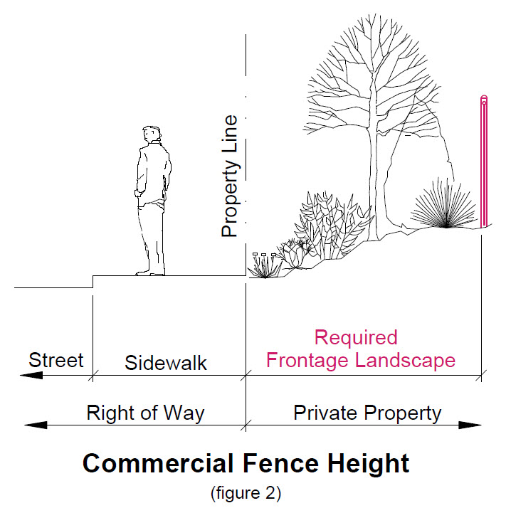 image of commercial fence height