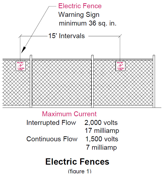 image of electric fences