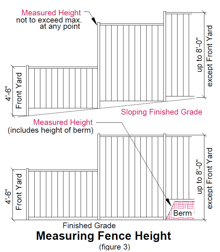 image of measuring fence height