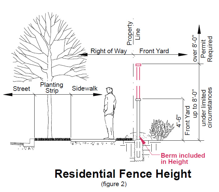 image of residential fence height