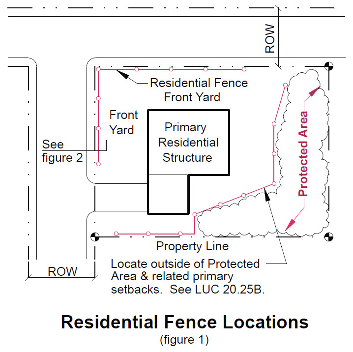 image of residential fence locations