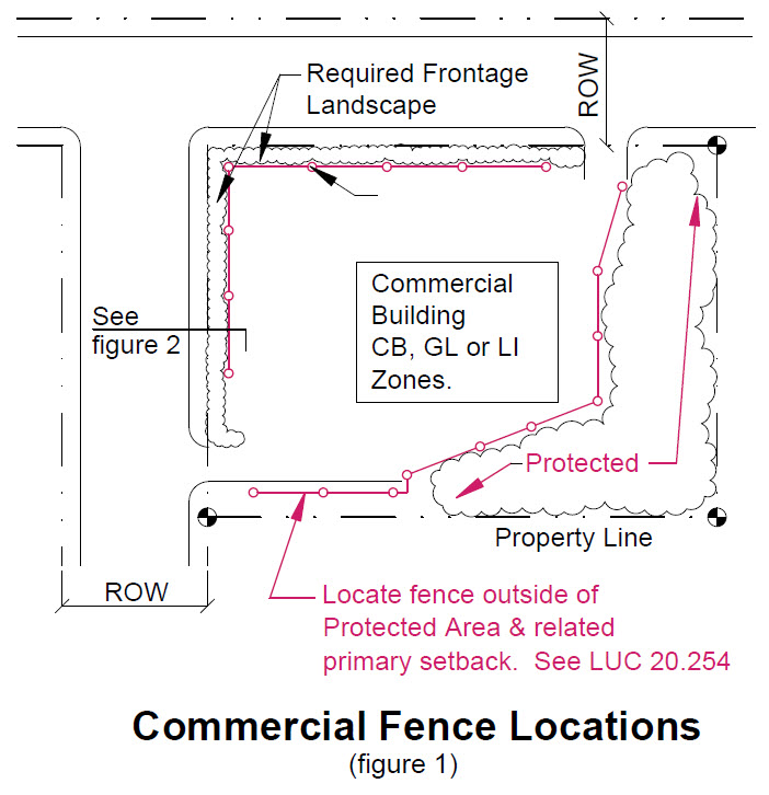 image of commercial fence locations