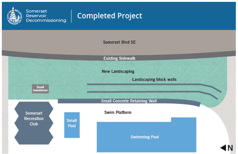 Somerset Reservoir project site plan