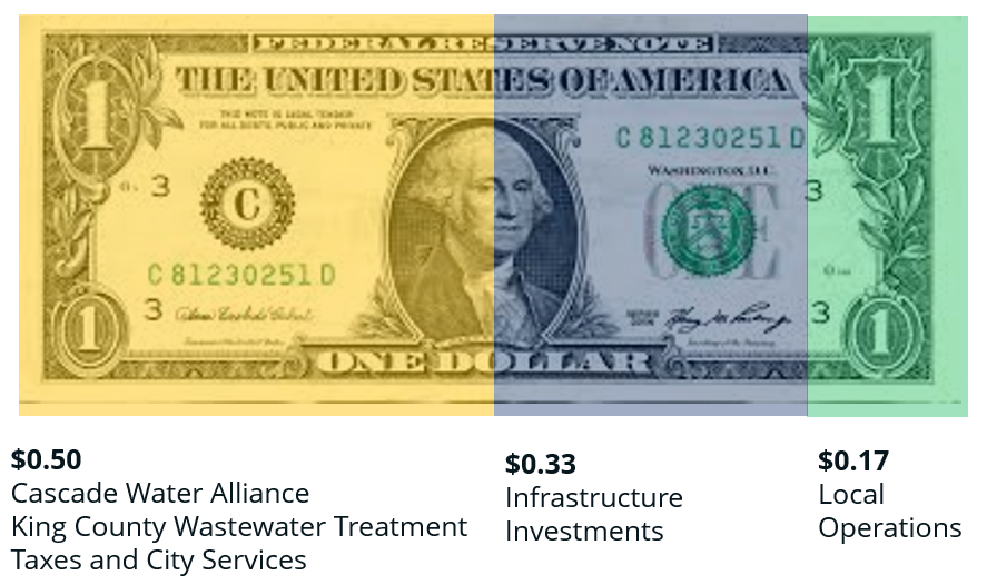 Utility Bill Cost Areas