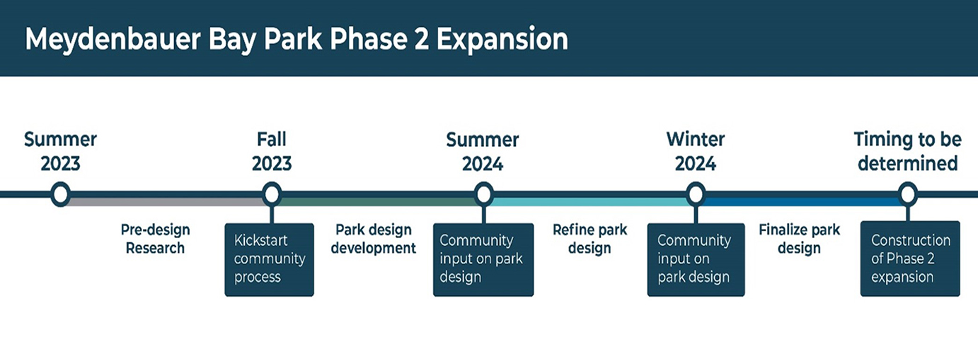 image of Meydenbauer Park Phase 2 timeline