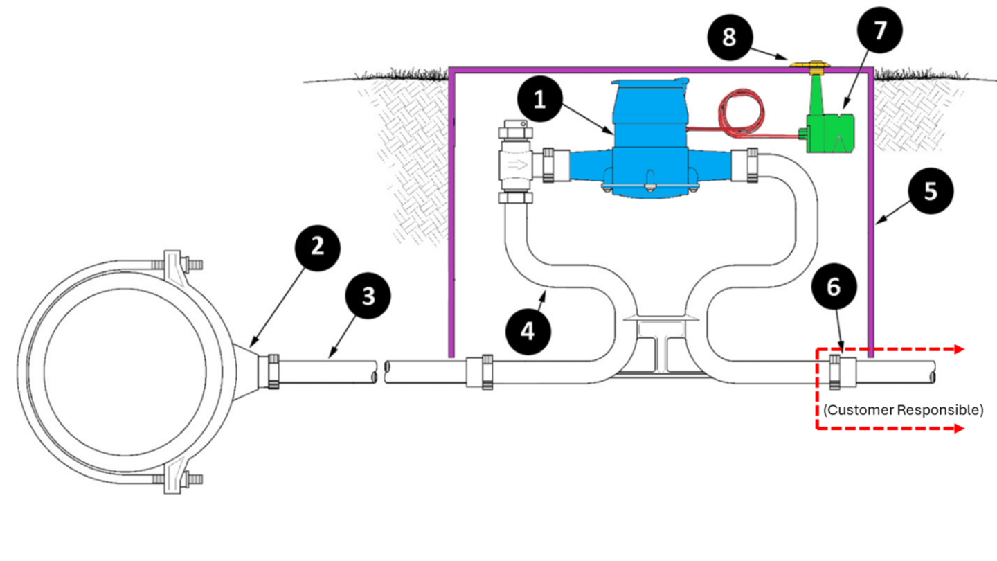 Water Service Connection Diagram
