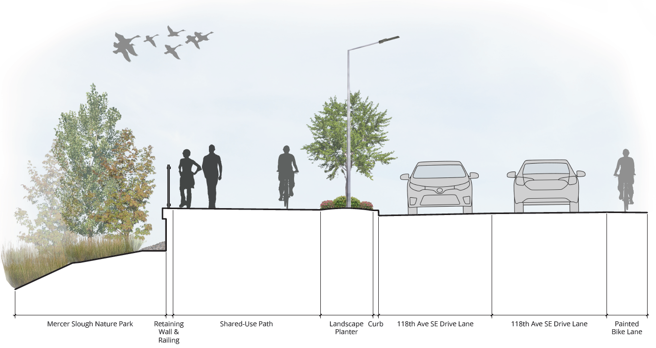 Cross Section Map of the connection between Eastrail and MTSG Trail sowing retaining wall, next to a wide shared-use path, next to a landscape curb planter, next to curb, next to 118th Avenue SE Drive lane in both directions, and finally a painted bike lane.  
