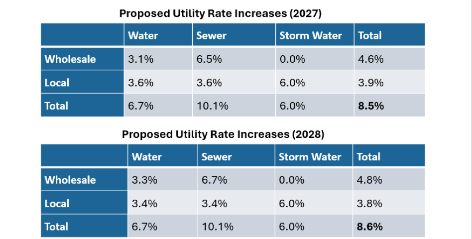 proposed rates 2027-2028