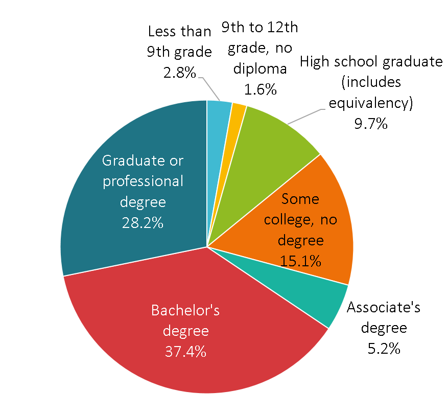 education-and-prosperity-city-of-bellevue