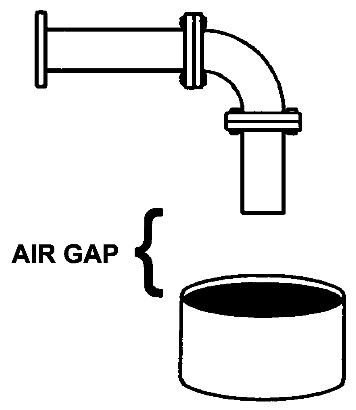 Air Gap