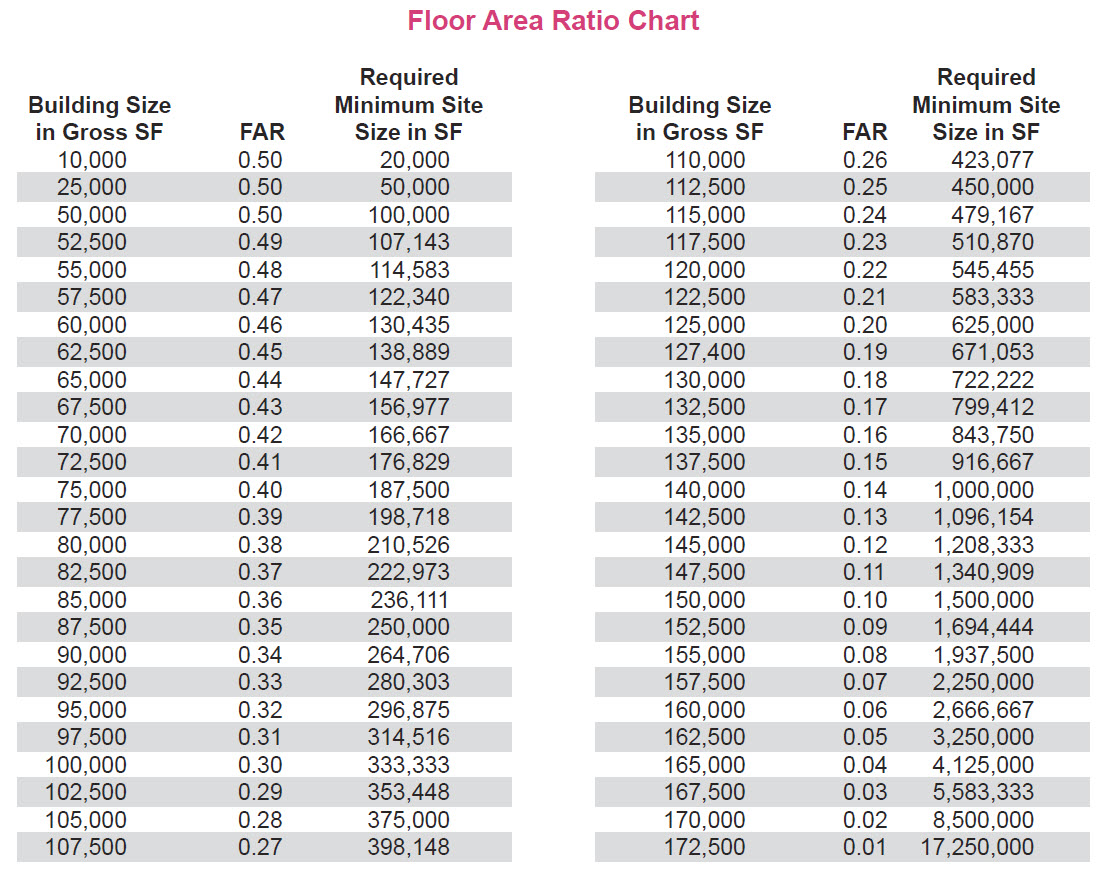 Floor Area Ratio City Of Bellevue