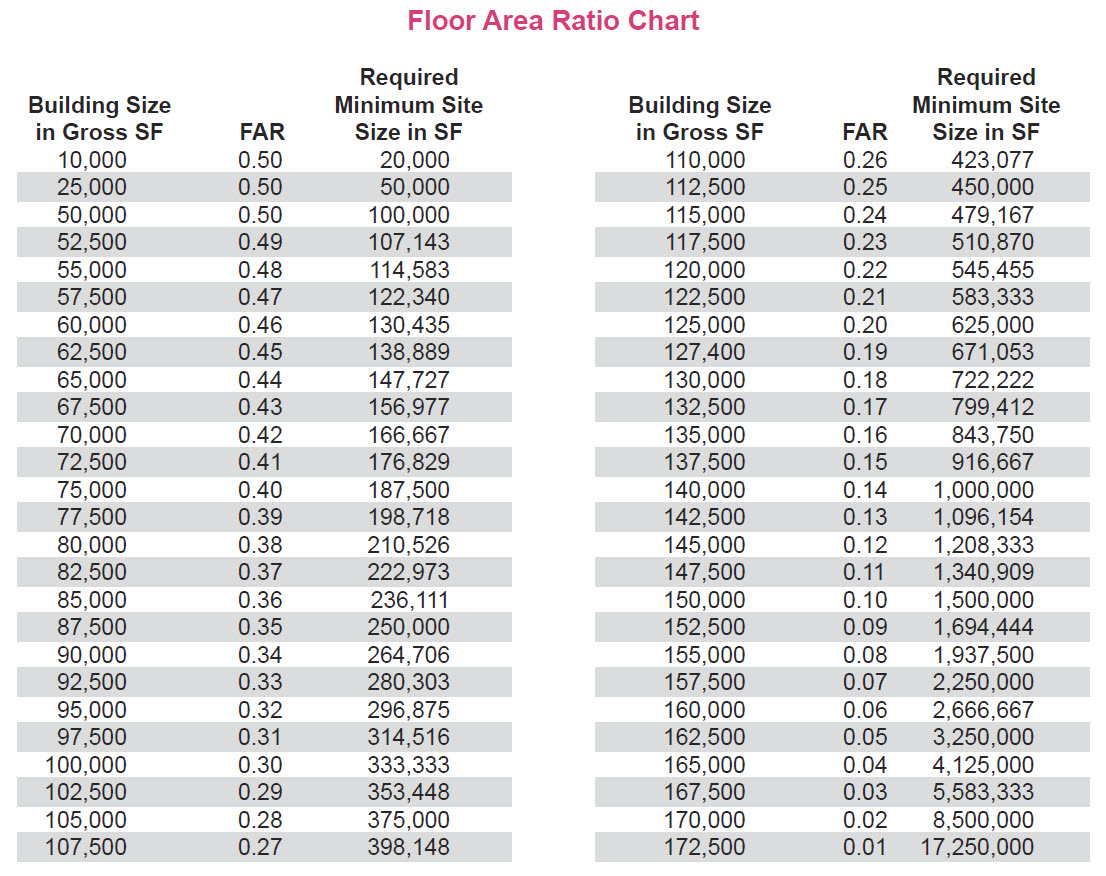 Floor Area Ratio National Building Code Philippines Infoupdate