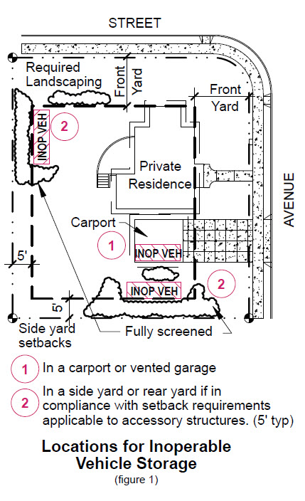 image of locations for inoperable vehicle storage