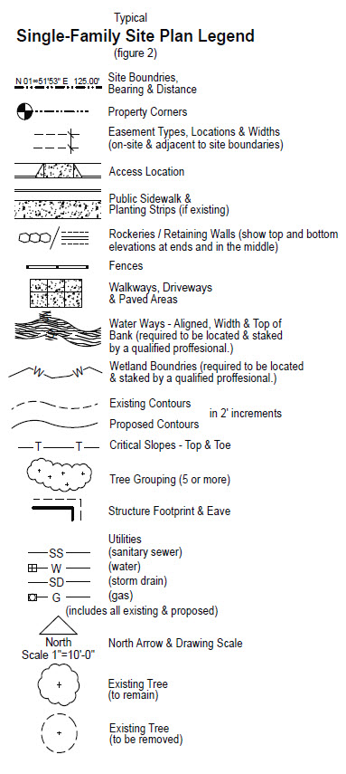 Site Plan Legend Symbols