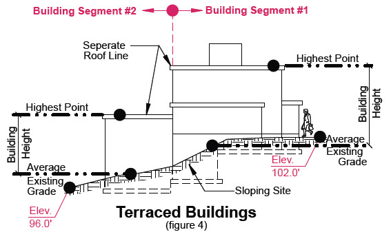 image of terraced buildings