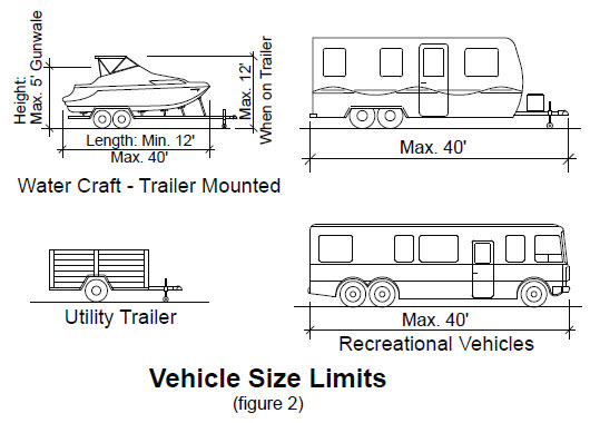 image of vehicle size limits