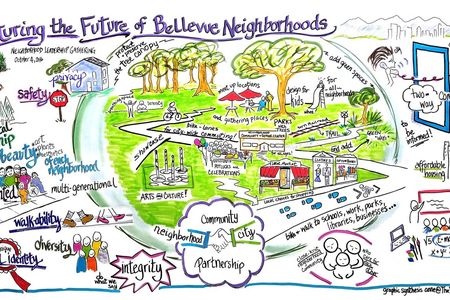 Future of Bellevue Neighborhoods