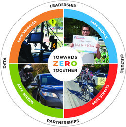 Logo depicting Bellevue's Safe Systems approach to Vision Zero