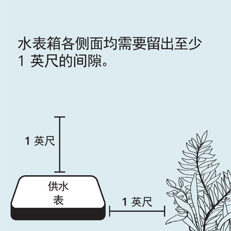 Meter access guidelines graphic - Simplified Chinese