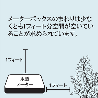 Meter access guidelines graphic - Japanese