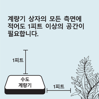 Meter access guidelines graphic - Korean