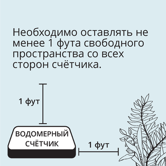 Meter access guidelines graphic - Russian