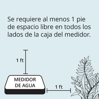 Meter access guidelines graphic - Spanish