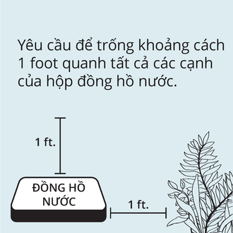 Meter access guidelines graphic - Vietnamese