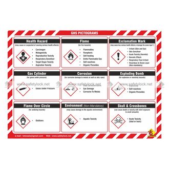 Pictograms of symbols for SDS sheets